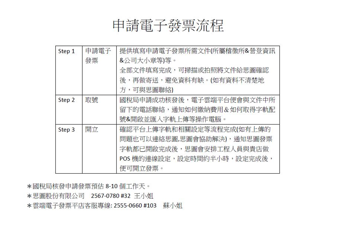 雲端加值發票平台申請文件的資訊