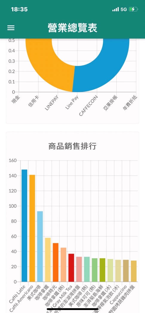 商品銷售排行