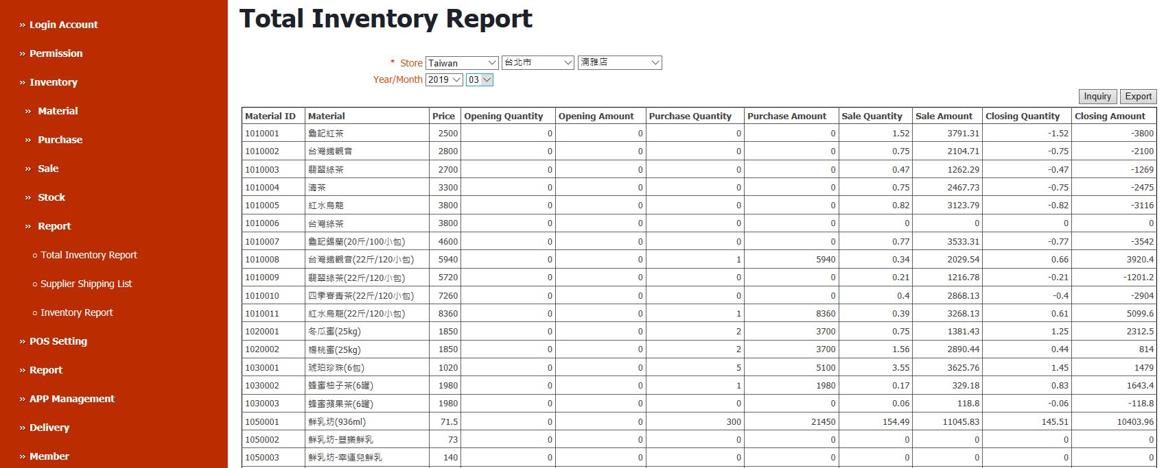 Total Inventory Report 畫面