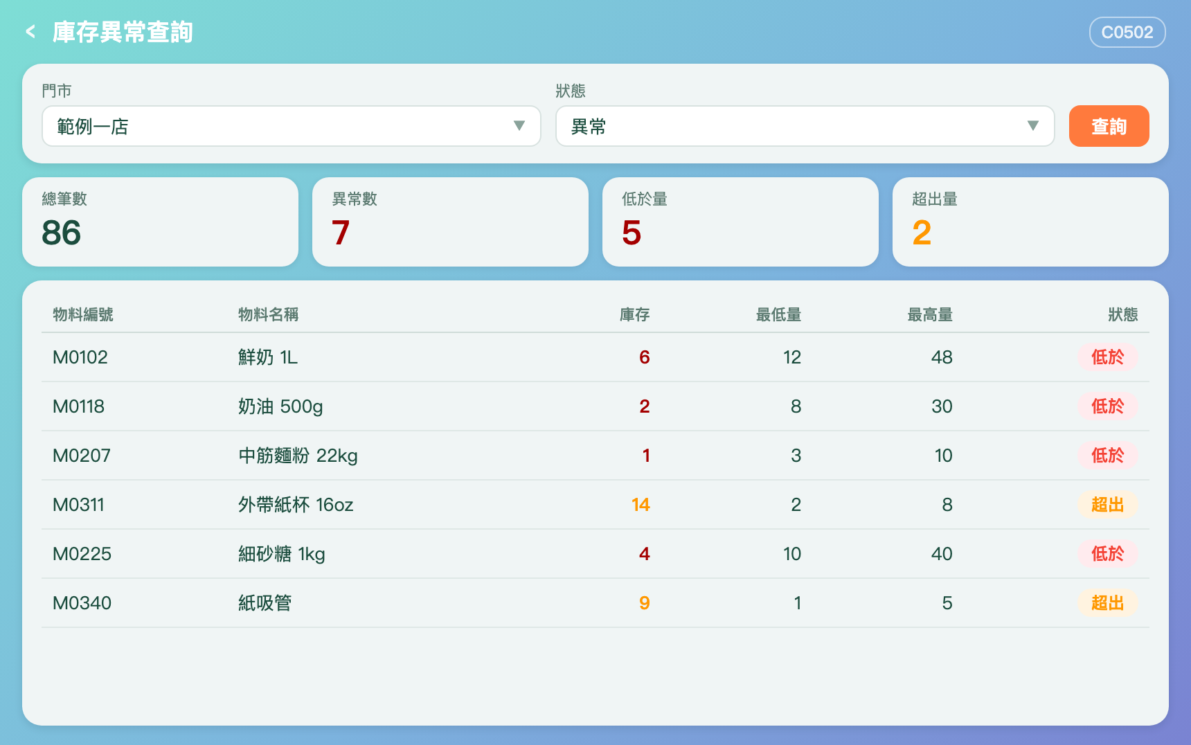 庫存異常查詢畫面